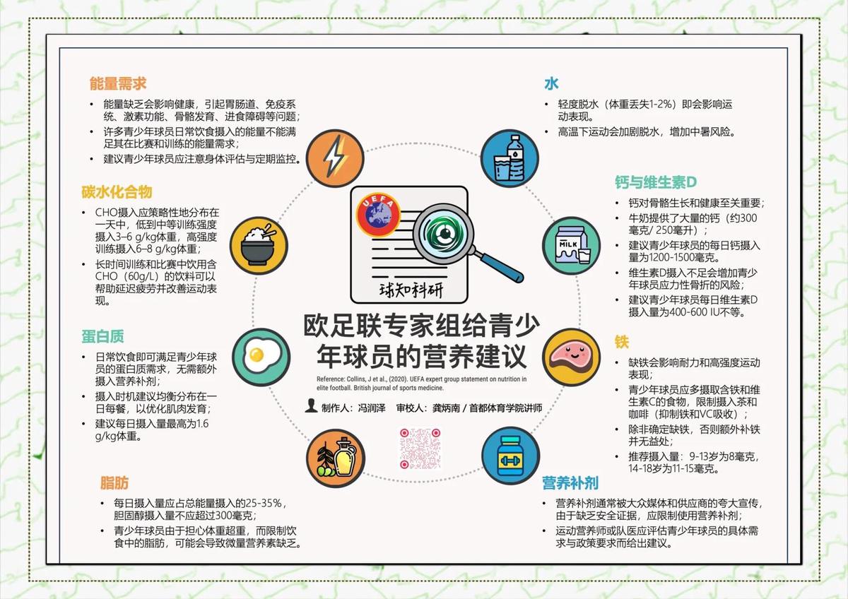 青少年篮球爱好者参加试训的好处_1